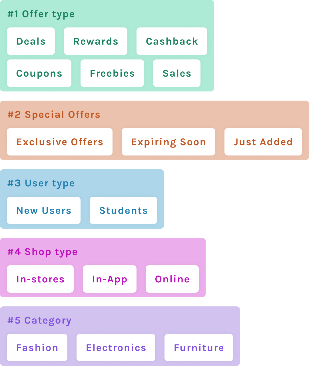 card-sorting