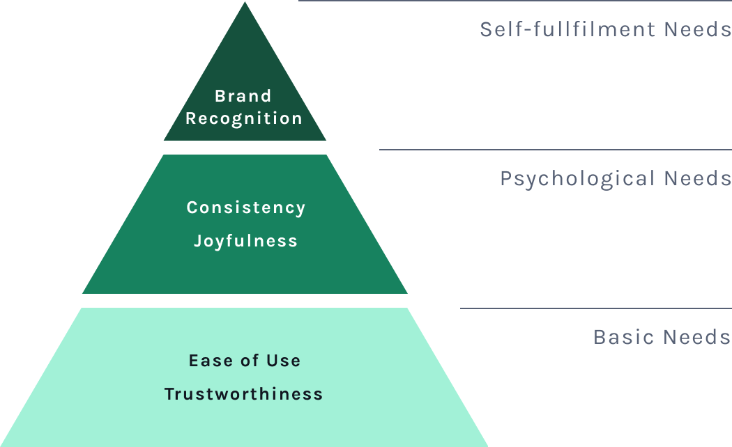 hierarchy-of-needs