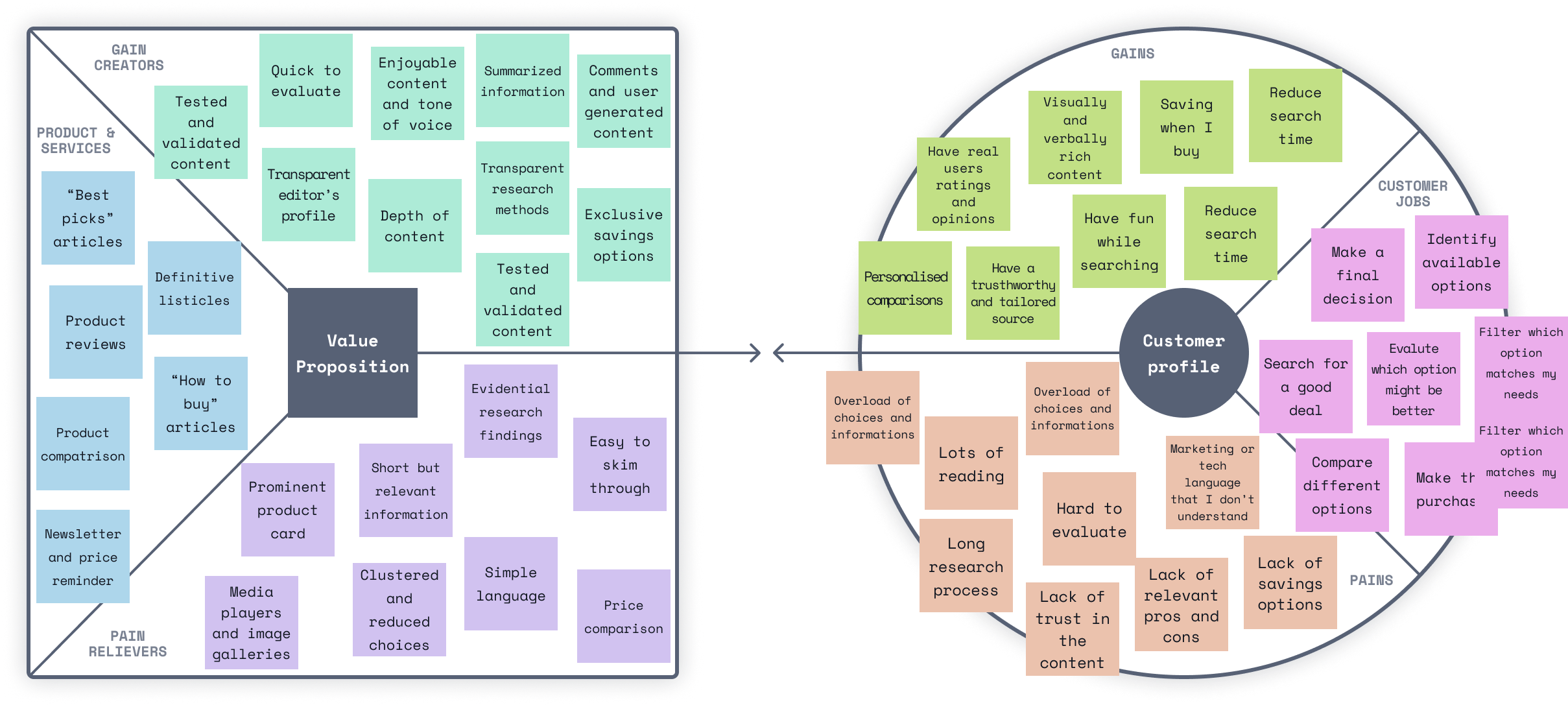 Value-Proposition-workshop