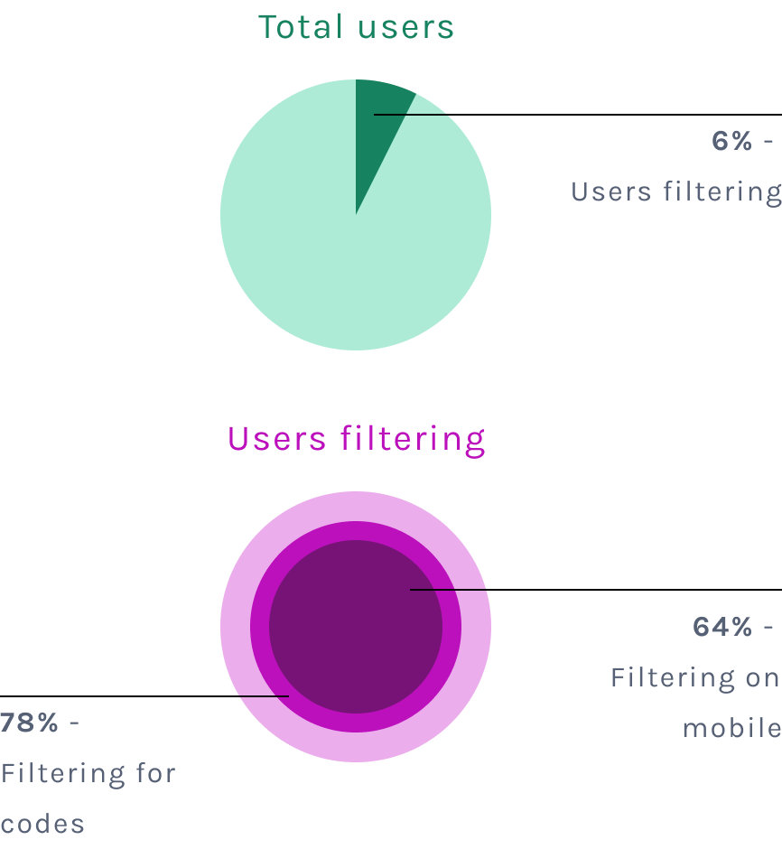 filters-usage