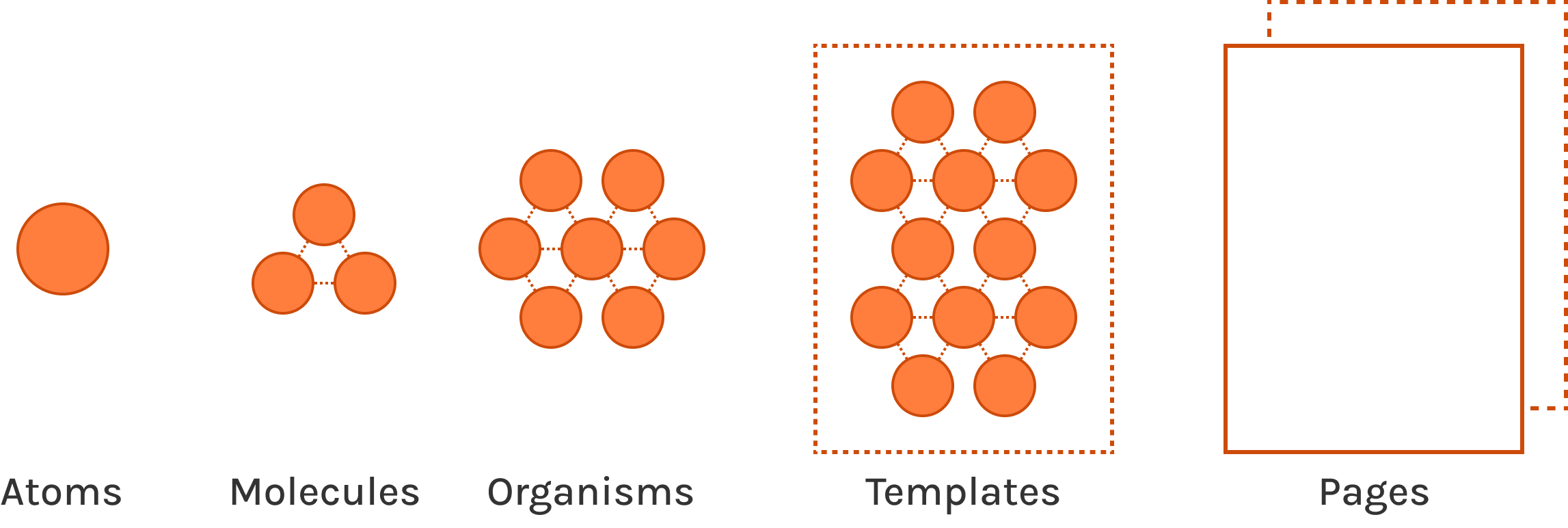 atomic-design-elements